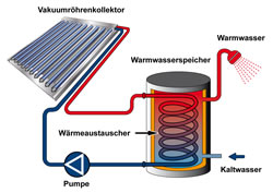 solar-funktionsweise_fl