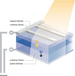 solar-schema_fl